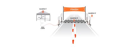 How to Build an RFID Race Timing System 